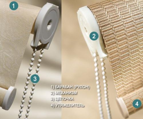 Как собрать рулонные шторы с леской. Как собрать рулонную штору с леской?