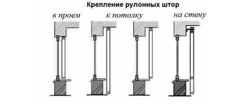 Как установить рулонные шторы на потолок. Варианты крепления рулонных штор