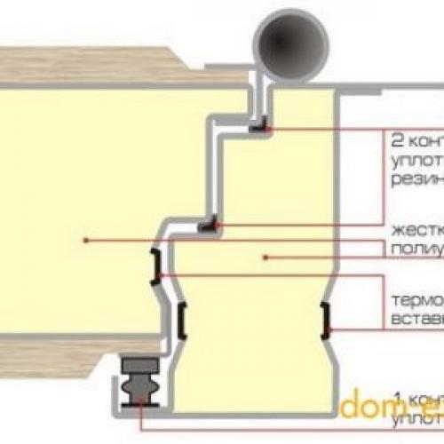 Утепление дверной коробки монтажной пеной. Как металлическую дверь сделать теплой?