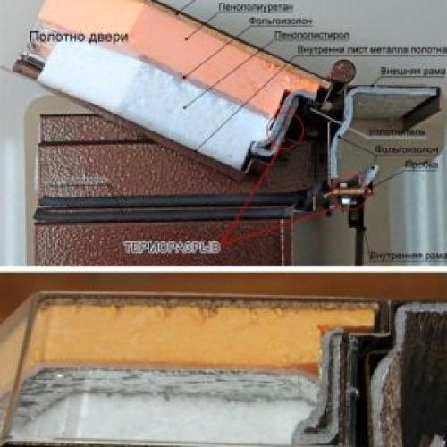 Утепление дверной коробки монтажной пеной. Как металлическую дверь сделать теплой?