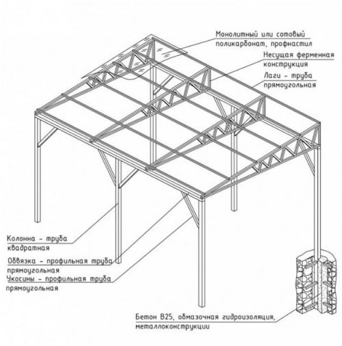 Односкатный навес из профильной трубы без ферм. Конструкция и составление сметы