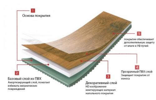 Как выбрать напольное покрытие для кухни. Выбираем пол на кухню: красота или практичность? 25 Как выбрать напольное покрытие для кухни. Выбираем пол на кухню: красота или практичность? 25