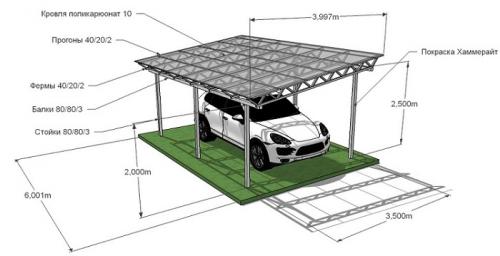 Чертеж односкатного навеса для машины. Разновидности навесов
