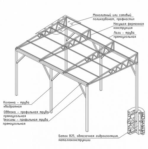 Односкатный навес для машины своими руками. Разновидности навесов