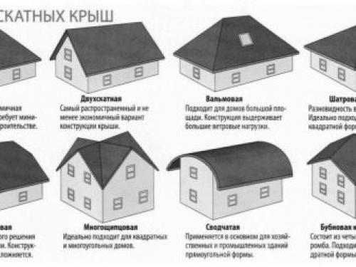 Устройство гидроизоляции под коньком кровли из.. Отличия и особенности при гидроизоляции скатной и плоской крыши 16 Устройство гидроизоляции под коньком кровли из.. Отличия и особенности при гидроизоляции скатной и плоской крыши 16