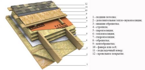 Как крепить гидроизоляцию на крышу. Гидроизоляция крыши
