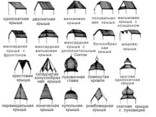 Устройство гидроизоляции под коньком кровли из.. Отличия и особенности при гидроизоляции скатной и плоской крыши 15 Устройство гидроизоляции под коньком кровли из.. Отличия и особенности при гидроизоляции скатной и плоской крыши 15