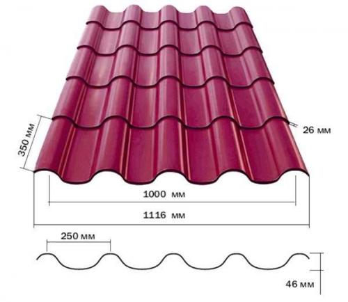 Металлочерепица размеры монтаж. Виды профиля