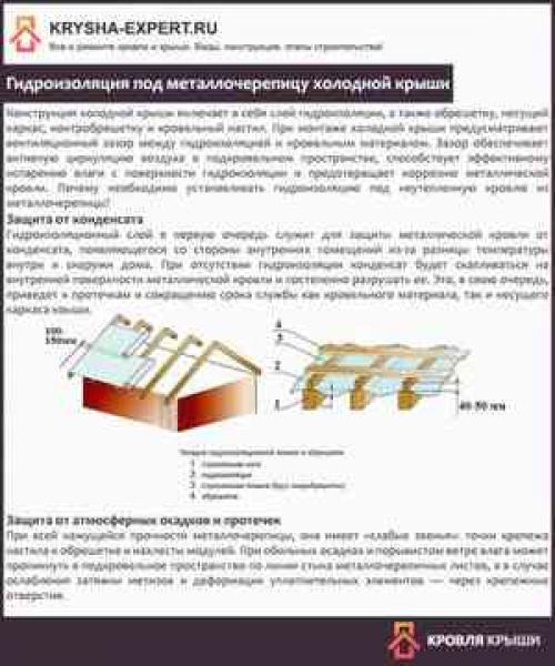 Как правильно укладывать гидроизоляцию. Зачем она нужна?