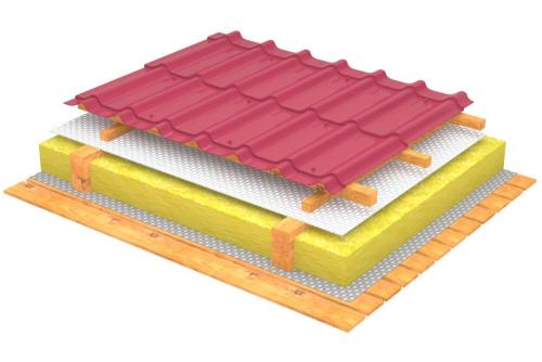 Лучшая гидроизоляция под металлочерепицу. Рулонная антиконденсатная подкровельная гидроизоляционная плёнка под металлочерепицу, для скатной кровли из листов профнастила (металлопрофиля), фальцевой крыши дома