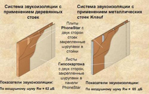 Каркасный дом на сваях плюсы и минусы. Минусы каркасных домов