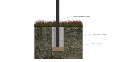 Как установить опоры навеса. Бетонирование 