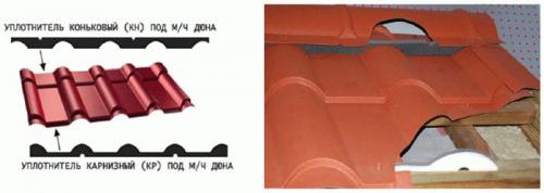 Уплотнитель для конька металлочерепицы. Что такое уплотнитель? 01