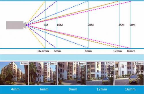 Как выбрать скрытую камеру для своей цели.  Общие характеристики уличной камеры видеонаблюдения для дома