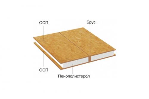 Что такое каркасный дом и что делает его отличным от других типов домов. Плюсы каркасных домов