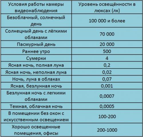 Как выбрать скрытую камеру для своей цели.  Общие характеристики уличной камеры видеонаблюдения для дома