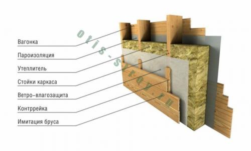 Шаг за шагом: сборка каркаса каркасного дома 11