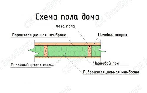 Шаг за шагом: сборка каркаса каркасного дома 09