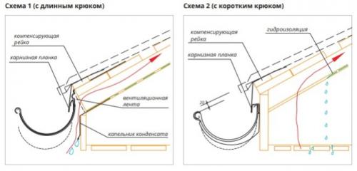 Правильная технология монтажа металлочерепицы. Специфика кровельного пирога 02 Правильная технология монтажа металлочерепицы. Специфика кровельного пирога 02