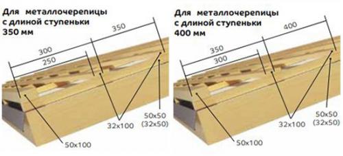 Правильная технология монтажа металлочерепицы. Специфика кровельного пирога 07 Правильная технология монтажа металлочерепицы. Специфика кровельного пирога 07