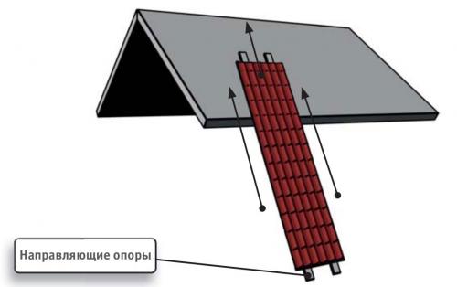 Правильная технология монтажа металлочерепицы. Специфика кровельного пирога 17
