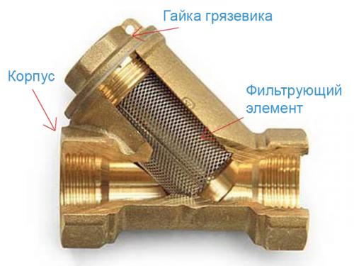 Установка магистрального фильтра своими руками. Особенности установки и применения фильтров различных типов 05 Установка магистрального фильтра своими руками. Особенности установки и применения фильтров различных типов 05
