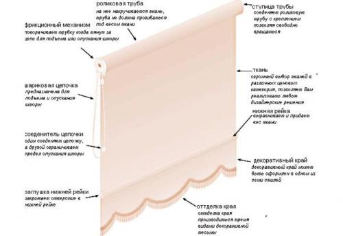 Какие дополнительные функции можно добавить к рулонным шторам на пластиковом окне. Какие бывают свободновисящие рулонные жалюзи на пластиковые окна