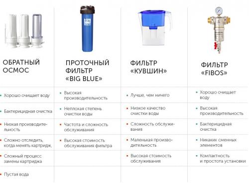 Как правильно установить проточный фильтр для воды. Монтаж фильтра для воды