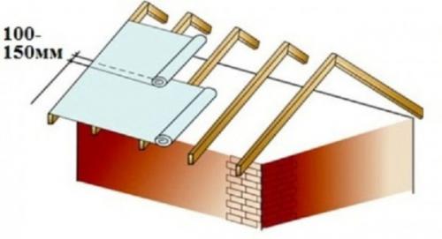 Как правильно укладывать гидроизоляцию под металлочерепицу. Технология монтажа