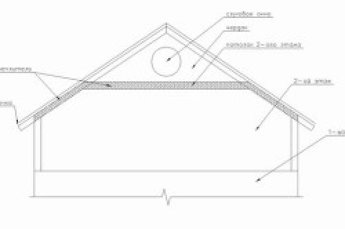 Профессиональный подход к укладке гидроизоляции под металлочерепицу 07