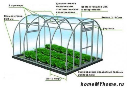 Чертеж теплицы из поликарбоната. (+63 фото) Теплица из поликарбоната своими руками чертежи