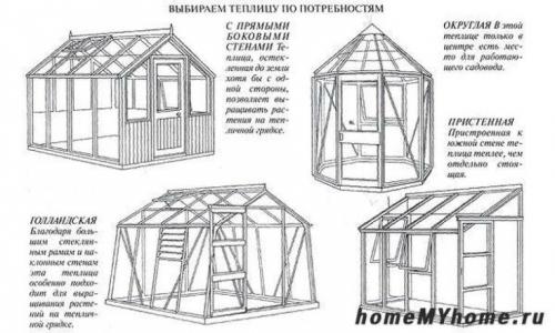Чертеж теплицы из поликарбоната. (+63 фото) Теплица из поликарбоната своими руками чертежи