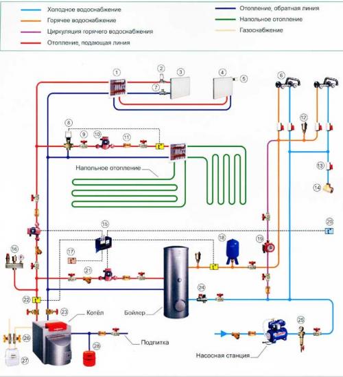 Как выбрать и установить электропроводку и водопроводку в каркасном доме. Виды коммуникаций в каркасном доме