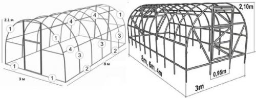 Теплица домиком из поликарбоната своими руками. Как выбрать конструкцию