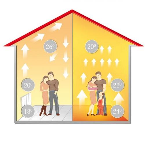 Радиаторы или теплый пол. Что лучше, теплый водяной пол или батареи отопления?