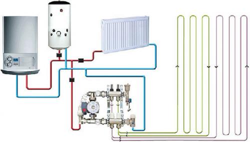 Радиаторы или теплый пол. Что лучше, теплый водяной пол или батареи отопления? 10