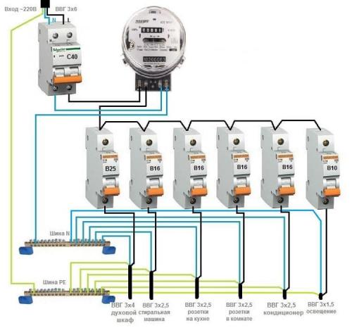 Электропроводка в квартире своими руками: пошаговая. Составление схемы разводки электропроводки