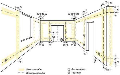 Электропроводка в частном доме схемы. Разводим электропроводку в частном доме своими руками
