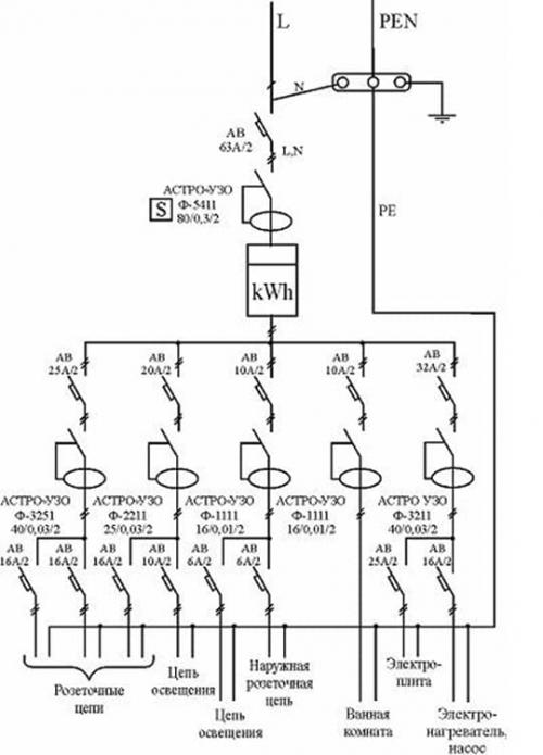 Как поменять проводку в квартире своими руками. Как заменить электропроводку в квартире своими руками 08