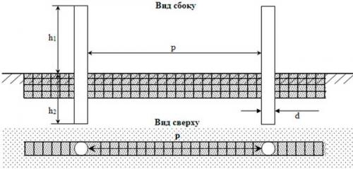 Забор из профнастила с бетонным основанием. Ленточный фундамент для забора из профлиста.