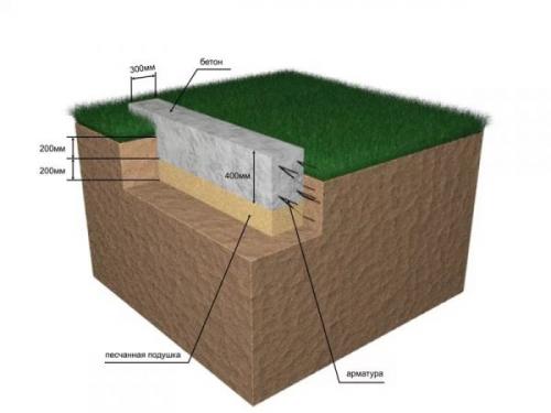 Сколько стоит построить дачный домик из пеноблоков. Как построить дом из пеноблоков самому правильно и недорого