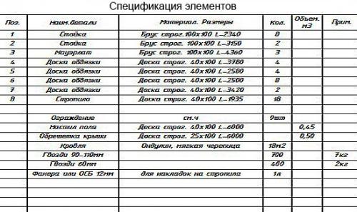 Как сделать беседку с барбекю своими руками. Плитный фундамент под беседку и кирпичную печь 12 Как сделать беседку с барбекю своими руками. Плитный фундамент под беседку и кирпичную печь 12