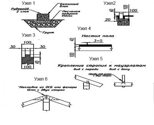 Как сделать беседку с барбекю своими руками. Плитный фундамент под беседку и кирпичную печь 07 Как сделать беседку с барбекю своими руками. Плитный фундамент под беседку и кирпичную печь 07