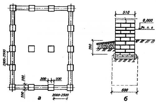 Как сделать беседку с барбекю своими руками. Плитный фундамент под беседку и кирпичную печь 02 Как сделать беседку с барбекю своими руками. Плитный фундамент под беседку и кирпичную печь 02