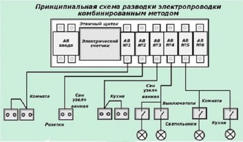 Разводка электропроводки своими руками. Порядок действий 02 Разводка электропроводки своими руками. Порядок действий 02