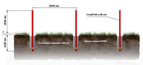 Забор из профнастила своими руками. Планирование 03 Забор из профнастила своими руками. Планирование 03