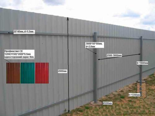 Забор из профнастила своими руками. Планирование 10 Забор из профнастила своими руками. Планирование 10