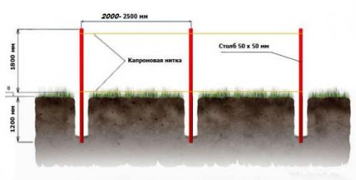 Забор из профнастила своими руками. Планирование 04 Забор из профнастила своими руками. Планирование 04
