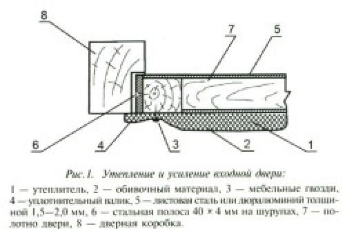 Утепление железной двери в частном доме своими руками. Способы утепления 13 Утепление железной двери в частном доме своими руками. Способы утепления 13