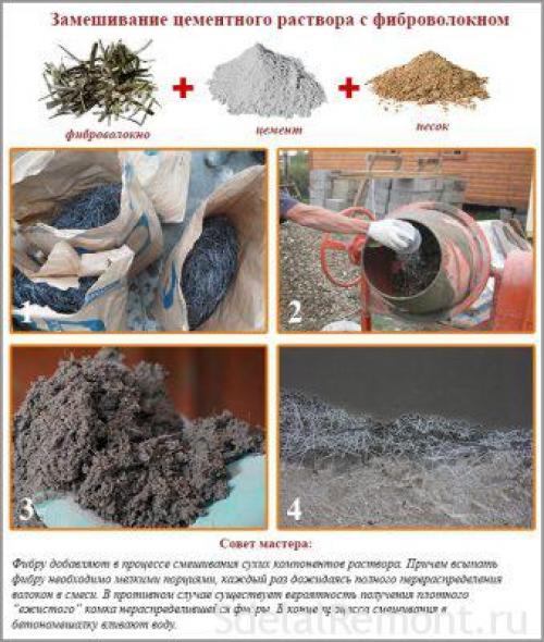 Как подготовить поверхность для установки пола на плиты перекрытия в частном доме. Виды стяжек